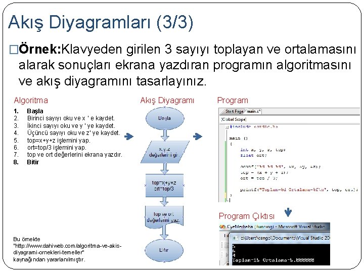 Akış Diyagramları (3/3) �Örnek: Klavyeden girilen 3 sayıyı toplayan ve ortalamasını alarak sonuçları ekrana