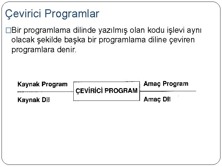 Çevirici Programlar �Bir programlama dilinde yazılmış olan kodu işlevi aynı olacak şekilde başka bir