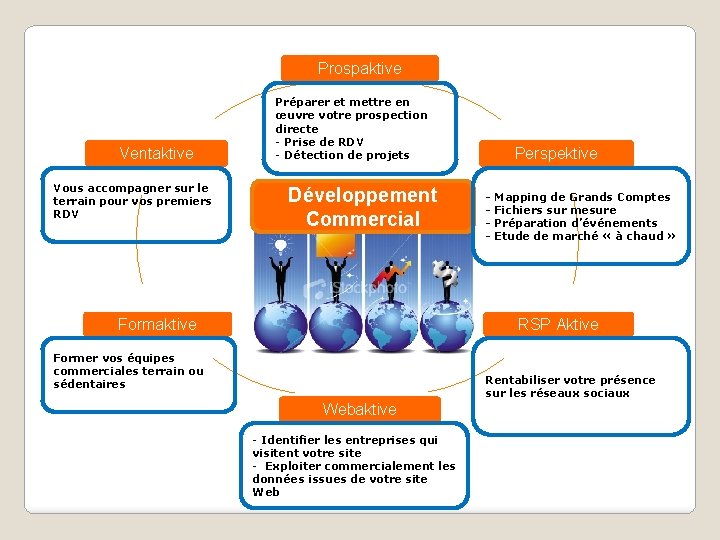 Prospaktive Ventaktive Vous accompagner sur le terrain pour vos premiers RDV Préparer et mettre