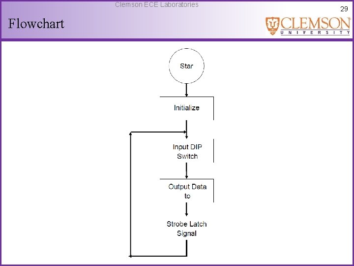 Clemson ECE Laboratories Flowchart 29 