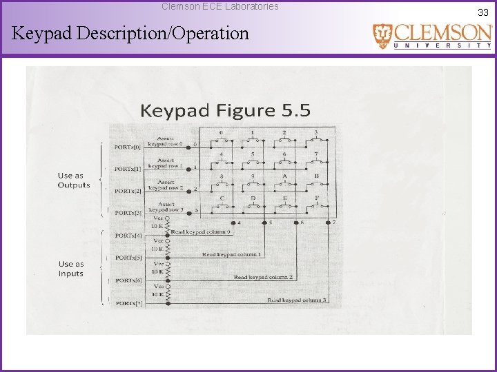 Clemson ECE Laboratories Keypad Description/Operation 33 