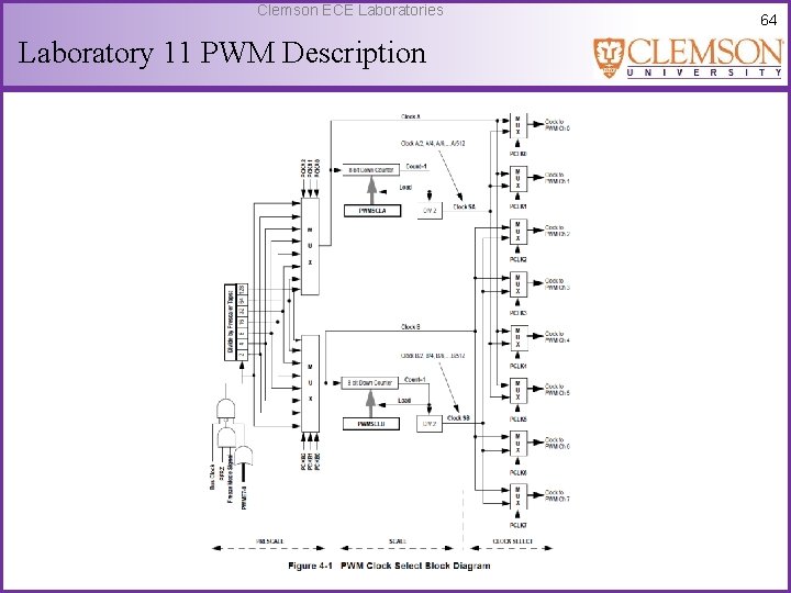 Clemson ECE Laboratories Laboratory 11 PWM Description 64 