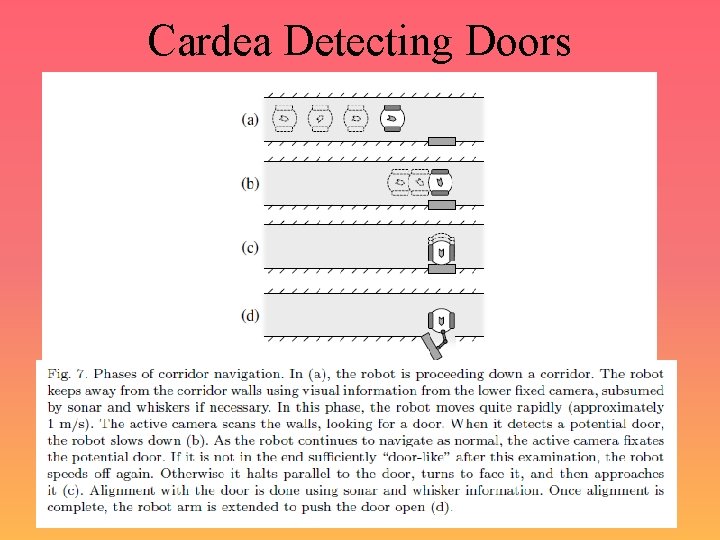 Cardea Detecting Doors 