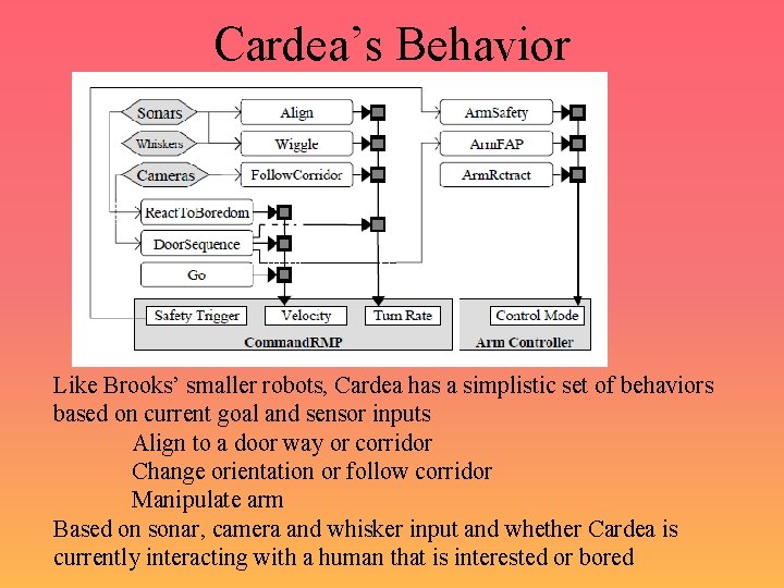 Cardea’s Behavior Like Brooks’ smaller robots, Cardea has a simplistic set of behaviors based
