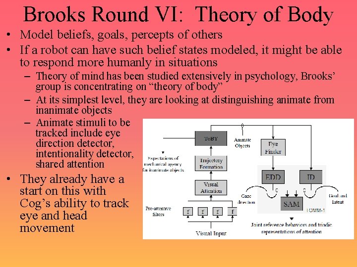 Brooks Round VI: Theory of Body • Model beliefs, goals, percepts of others •