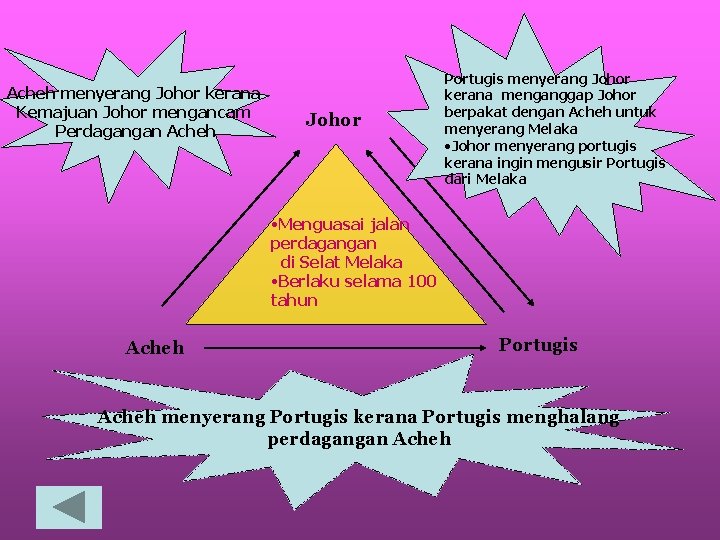 Acheh menyerang Johor kerana Kemajuan Johor mengancam Perdagangan Acheh Johor Portugis menyerang Johor kerana