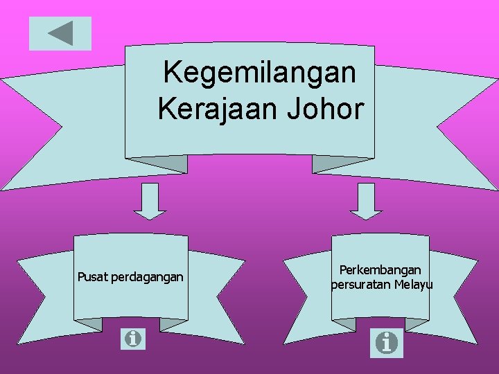 Kegemilangan Kerajaan Johor Pusat perdagangan Perkembangan persuratan Melayu 