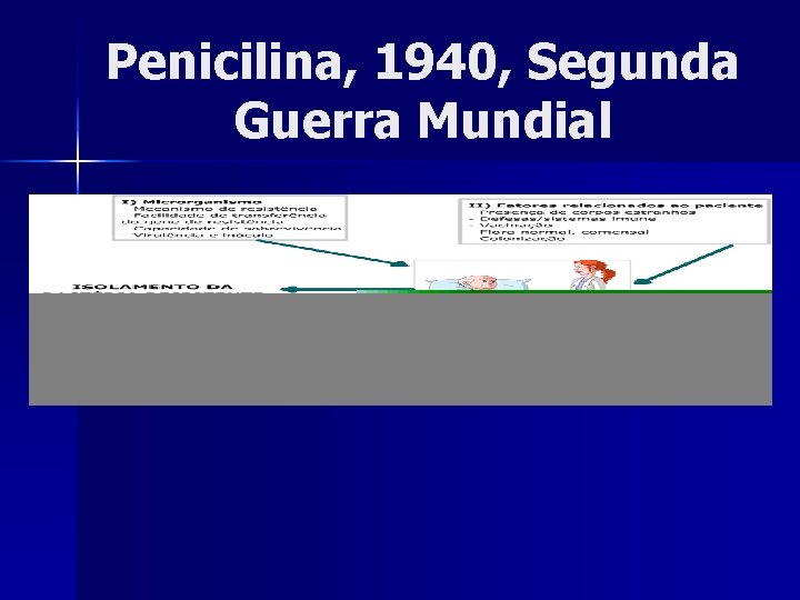 Penicilina, 1940, Segunda Guerra Mundial 