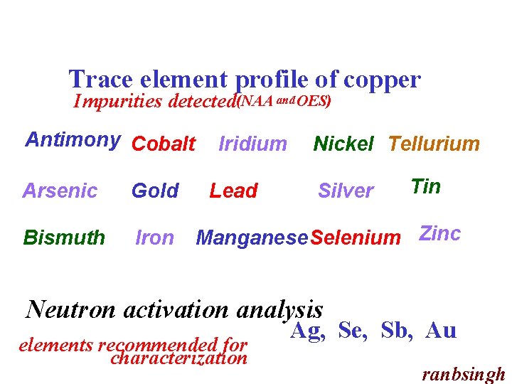 Trace element profile of copper Impurities detected(NAA and OES) Antimony Cobalt Arsenic Gold Bismuth