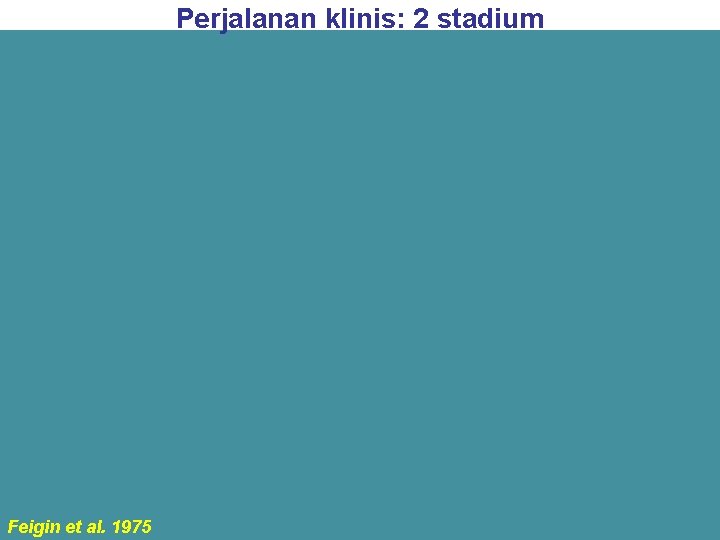 Perjalanan klinis: 2 stadium Feigin et al. 1975 