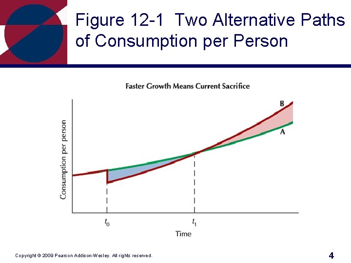 Figure 12 -1 Two Alternative Paths of Consumption per Person Copyright © 2009 Pearson