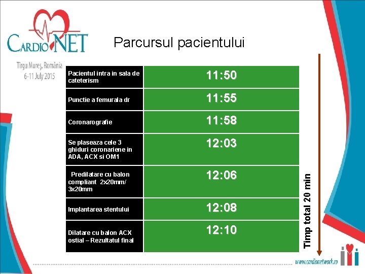 Pacientul intra in sala de cateterism 11: 50 Punctie a femurala dr 11: 55