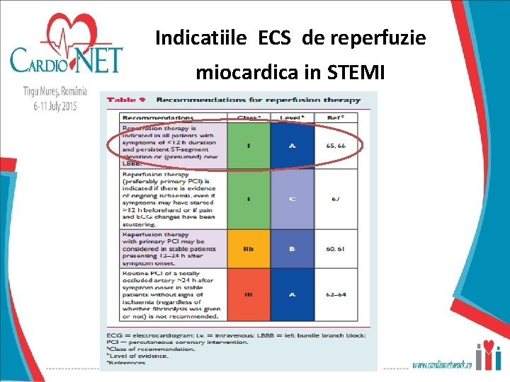 Indicatiile ECS de reperfuzie miocardica in STEMI 