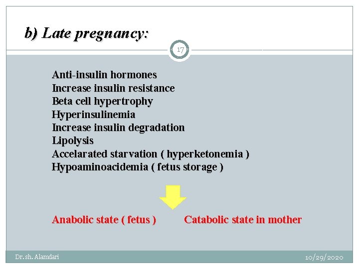 b) Late pregnancy: 17 Anti-insulin hormones Increase insulin resistance Beta cell hypertrophy Hyperinsulinemia Increase