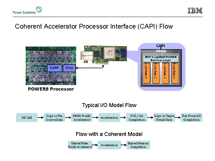 Coherent Accelerator Processor Interface (CAPI) Flow Typical I/O Model Flow DD Call Copy or