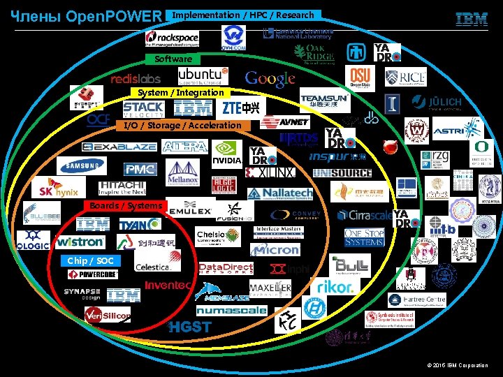 Члены Open. POWER Implementation / HPC / Research Software System / Integration I/O /