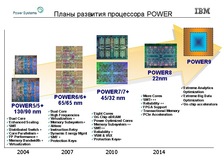 Планы развития процессора POWER 9 POWER 8 22 nm POWER 5/5+ 130/90 nm üDual