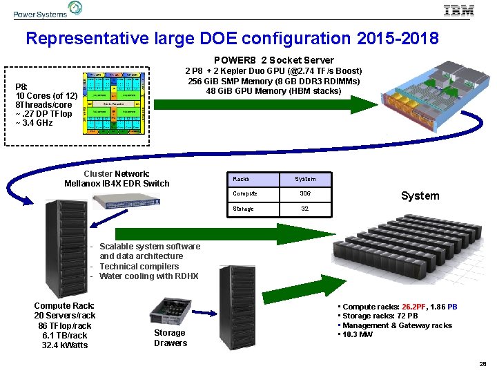 Representative large DOE configuration 2015 -2018 POWER 8 2 Socket Server 2 P 8