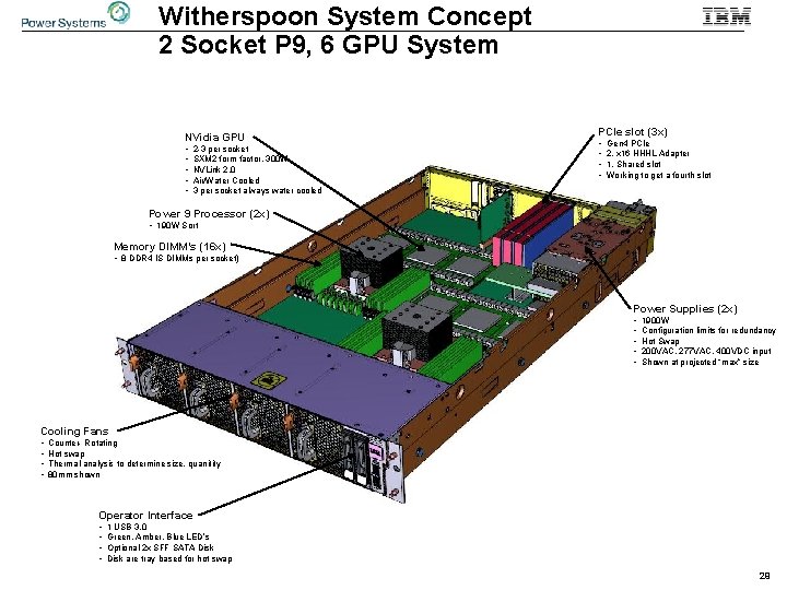 Witherspoon System Concept 2 Socket P 9, 6 GPU System NVidia GPU • •