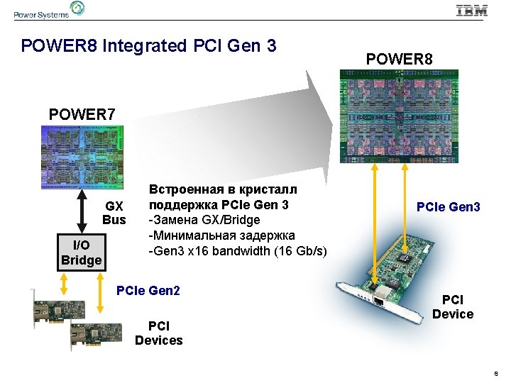 POWER 8 Integrated PCI Gen 3 POWER 8 POWER 7 GX Bus I/O Bridge