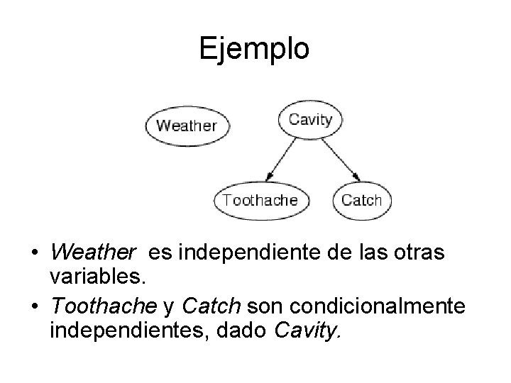 Ejemplo • Weather es independiente de las otras variables. • Toothache y Catch son