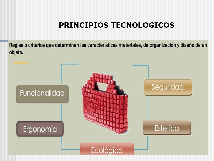 PRINCIPIOS TECNOLOGICOS 