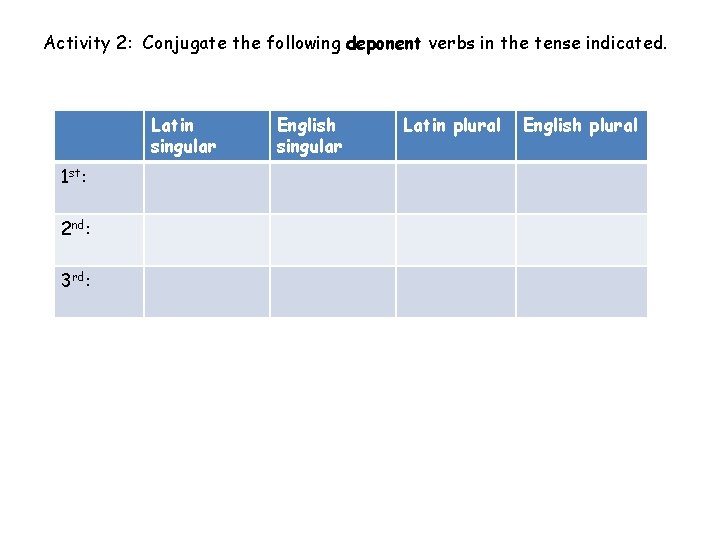 Activity 2: Conjugate the following deponent verbs in the tense indicated. Latin singular 1