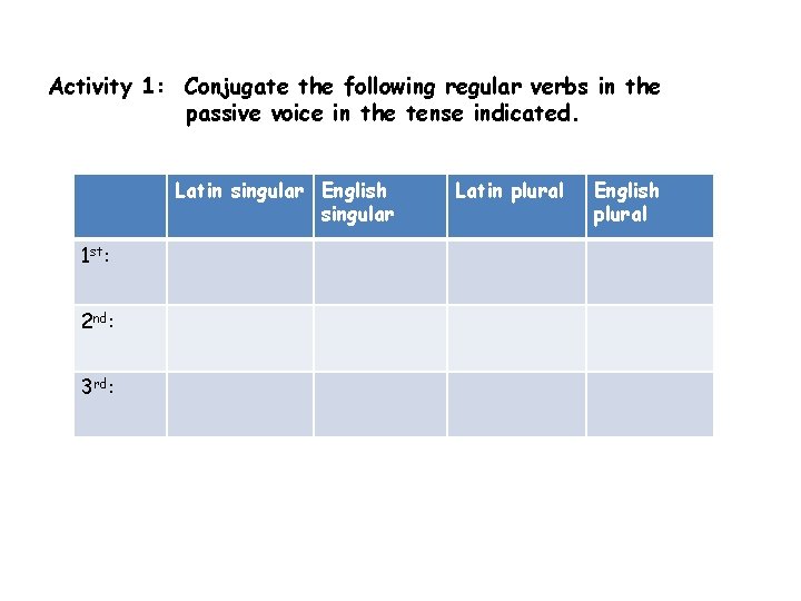 Activity 1: Conjugate the following regular verbs in the passive voice in the tense