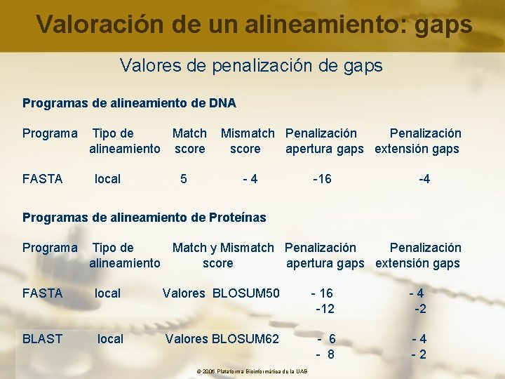 Valoración de un alineamiento: gaps Valores de penalización de gaps Programas de alineamiento de