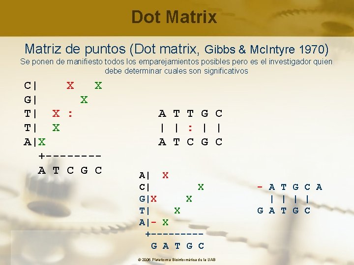 Dot Matrix Matriz de puntos (Dot matrix, Gibbs & Mc. Intyre 1970) Se ponen