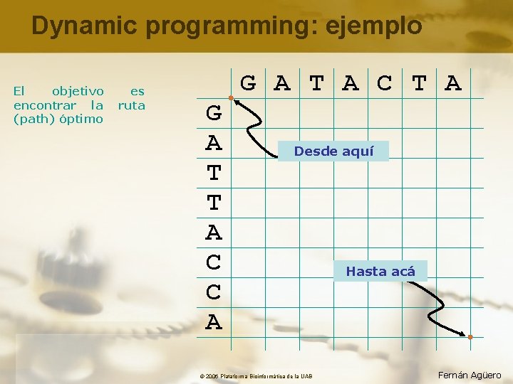 Dynamic programming: ejemplo El objetivo encontrar la (path) óptimo es ruta G A T