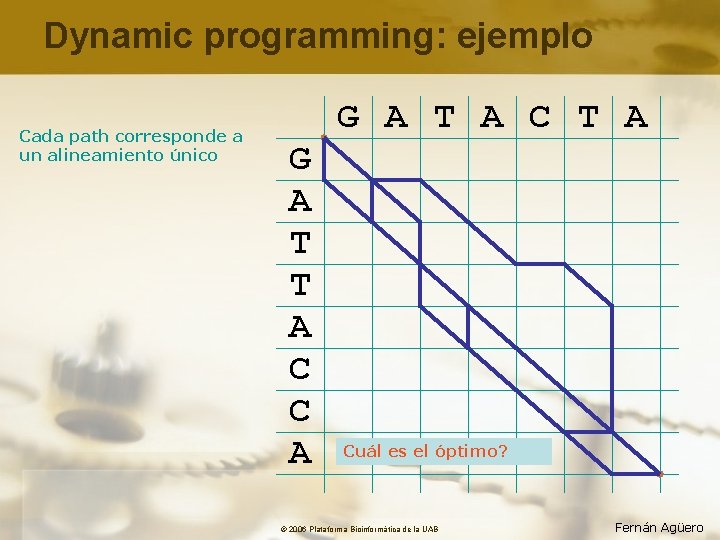 Dynamic programming: ejemplo Cada path corresponde a un alineamiento único G A T A
