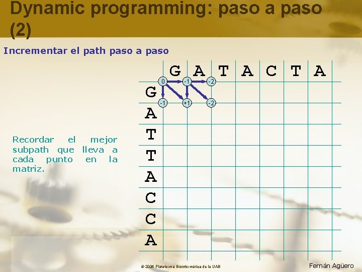 Dynamic programming: paso a paso (2) Incrementar el path paso a paso Recordar el