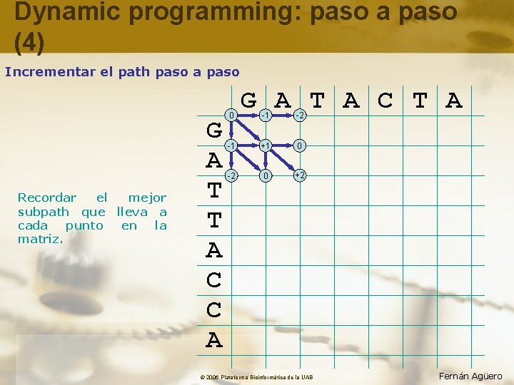 Dynamic programming: paso a paso (4) Incrementar el path paso a paso Recordar el