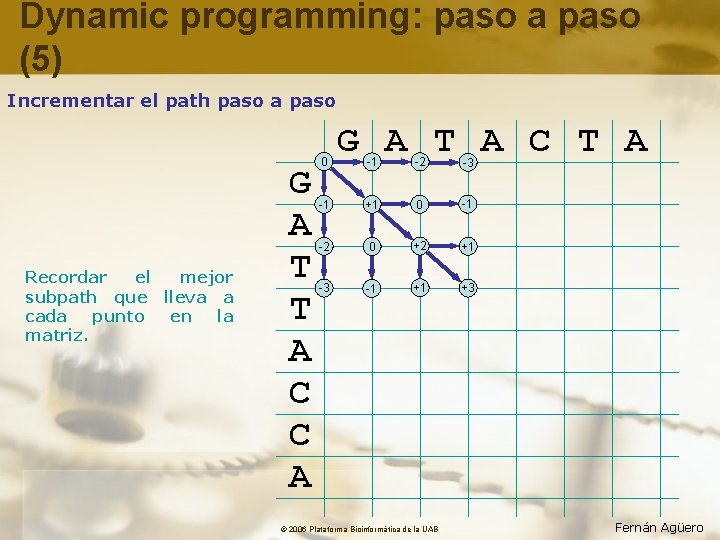 Dynamic programming: paso a paso (5) Incrementar el path paso a paso Recordar el