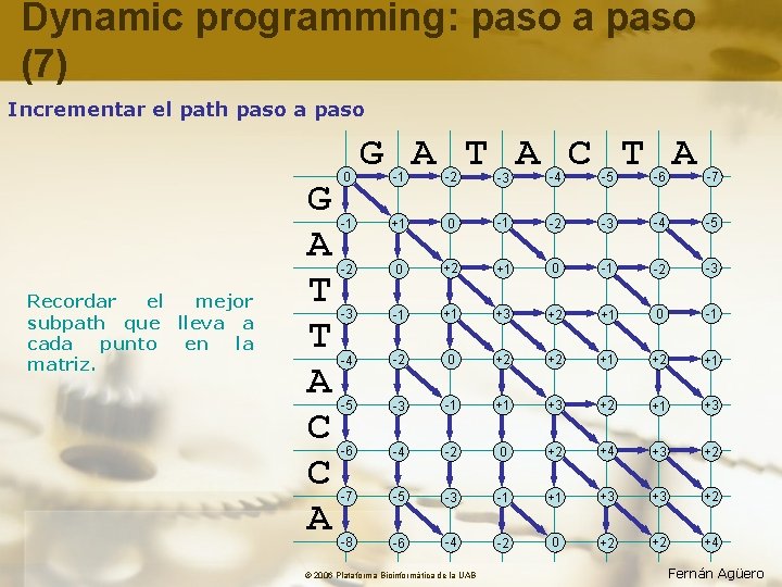 Dynamic programming: paso a paso (7) Incrementar el path paso a paso Recordar el