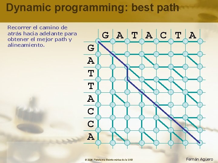 Dynamic programming: best path Recorrer el camino de atrás hacia adelante para obtener el