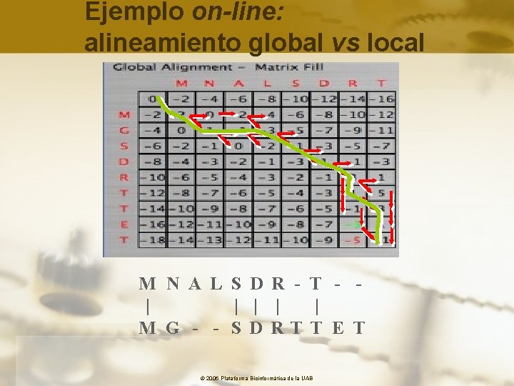 Ejemplo on-line: alineamiento global vs local M N A L S D R -