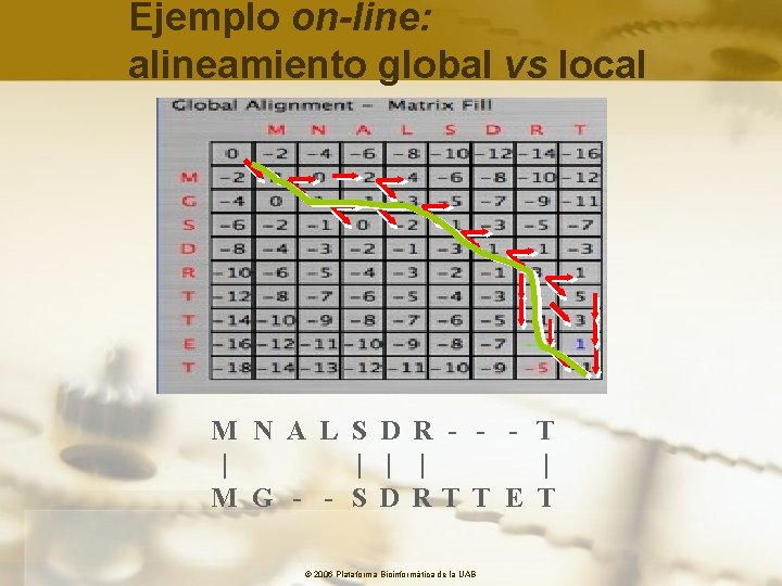 Ejemplo on-line: alineamiento global vs local M N A L S D R -