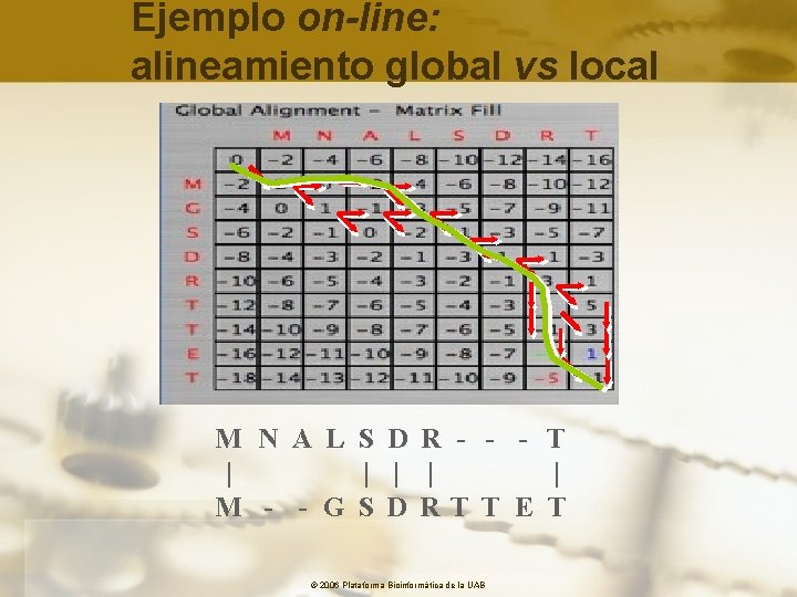 Ejemplo on-line: alineamiento global vs local M N A L S D R -