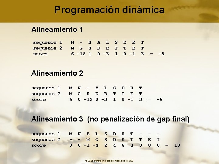 Programación dinámica Alineamiento 1 sequence 1 M - N A L S D R