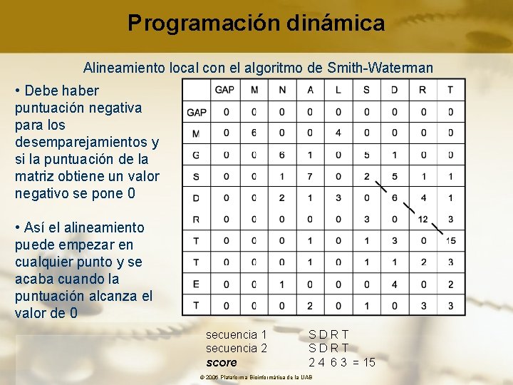 Programación dinámica Alineamiento local con el algoritmo de Smith-Waterman • Debe haber puntuación negativa