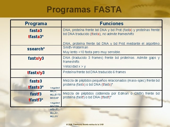 Programas FASTA Programa Funciones fasta 3 tfasta 3* DNA, proteína frente bd DNA y