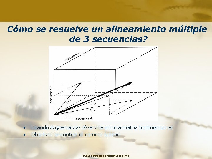 Cómo se resuelve un alineamiento múltiple de 3 secuencias? • • Usando Prgramación dinámica