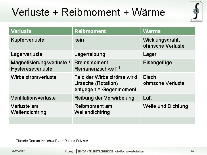 Verluste + Reibmoment + Wärme Verluste Reibmoment Wärme Kupferverluste kein Wicklungsdraht, ohmsche Verluste Lagerverluste