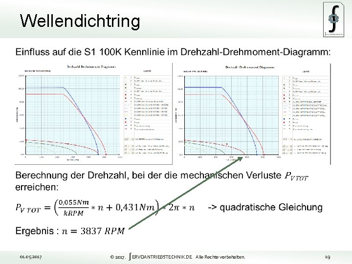 Wellendichtring 19 01. 05. 2017 © 2017. ∫ERVOANTRIEBSTECHNIK. DE Alle Rechte vorbehalten. 19 