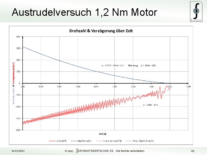 Austrudelversuch 1, 2 Nm Motor 29 01. 05. 2017 © 2017. ∫ERVOANTRIEBSTECHNIK. DE Alle