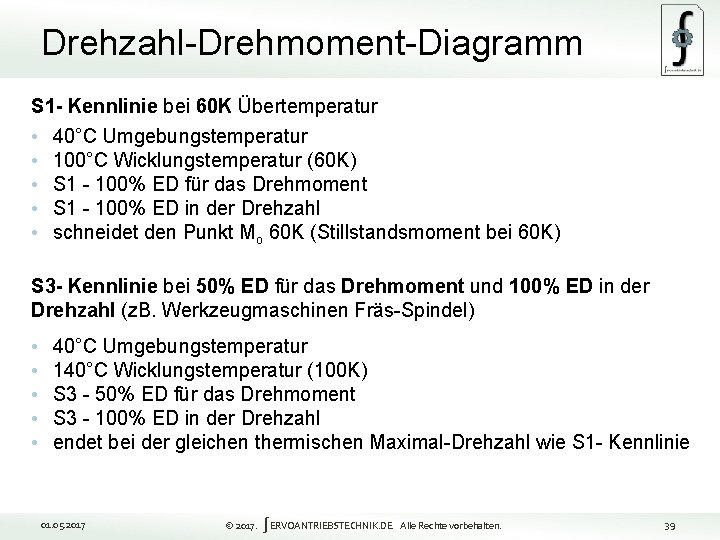 Drehzahl-Drehmoment-Diagramm S 1 - Kennlinie bei 60 K Übertemperatur • 40°C Umgebungstemperatur • 100°C