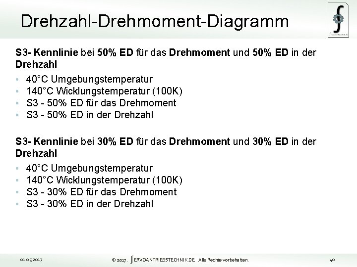 Drehzahl-Drehmoment-Diagramm S 3 - Kennlinie bei 50% ED für das Drehmoment und 50% ED