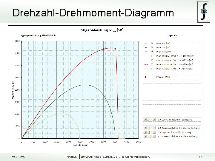 Drehzahl-Drehmoment-Diagramm 47 01. 05. 2017 © 2017. ∫ERVOANTRIEBSTECHNIK. DE Alle Rechte vorbehalten. 47 